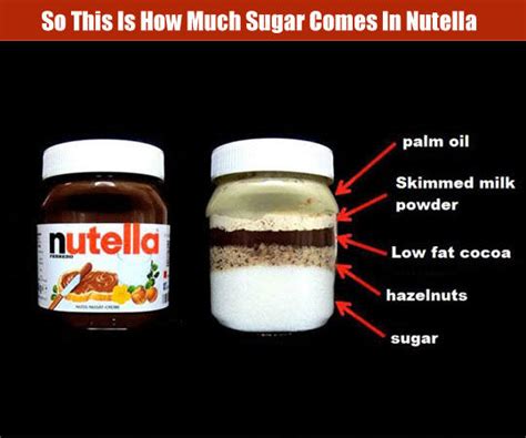 So This Is How Much Sugar Comes In Nutella Pictures, Photos, and Images for Facebook, Tumblr ...