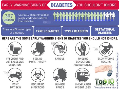 10 Early Warning Signs of Diabetes You Should Not Ignore | Top 10 Home ...