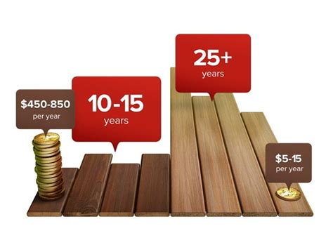 Wood versus Composite: Which is better?