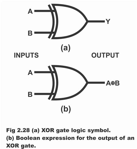 Exclusive OR gate (XOR) Working Principle & Circuit Diagram