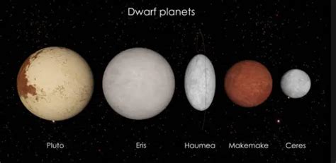 Dwarf Planets Haumea