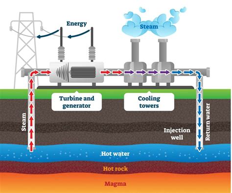 Geothermal Energy: Promising, Massive, and Vastly-Underutilized ...