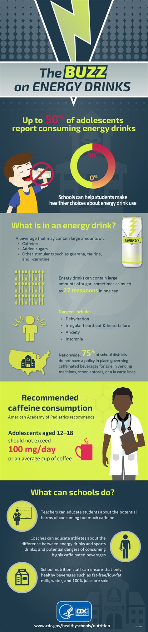 Energy Drinks Effects