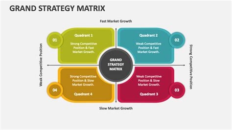 Grand Strategy Matrix PowerPoint Presentation Slides - PPT Template