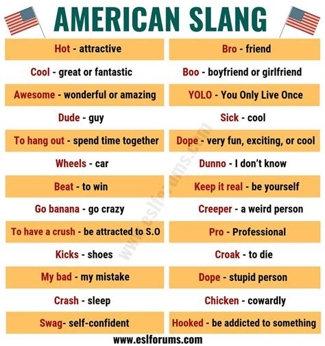 Pin by Sergio Muryan on Ingles | Slang english, Conversational english, Learn english vocabulary