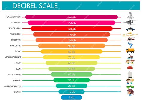 Free Vector | Decibel scale sound levels