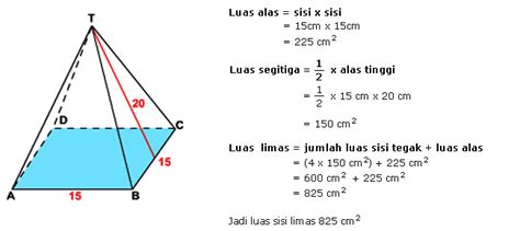 Contoh Soal Luas Permukaan Limas Segitiga – Berbagai Contoh