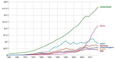 Gdp Growth Rate 2025 Usa - Jack Lewis