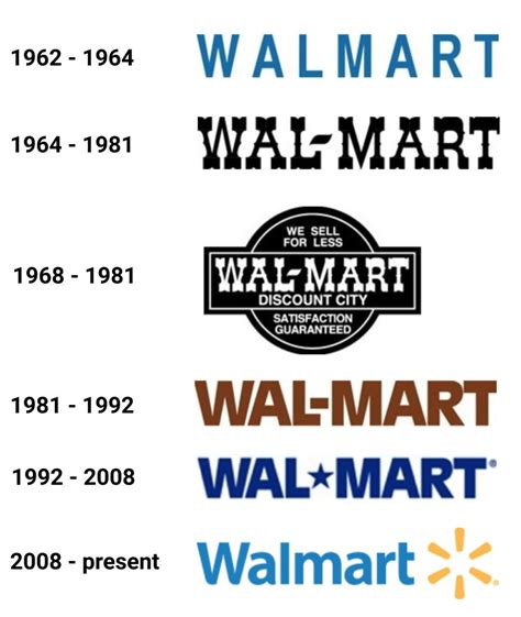 Walmart Logo Evolution