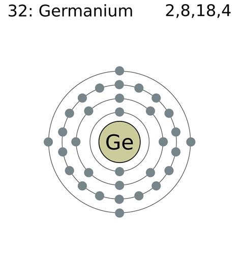 Germanium Electron Configuration (Ge) with Orbital Diagram