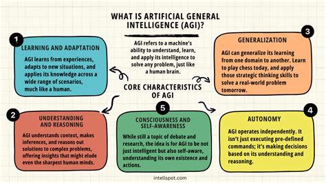 What is Artificial General Intelligence? Examples