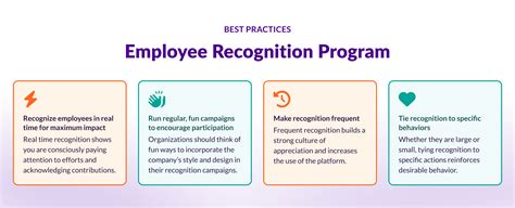 Employee Recognition Appreciation And Reward Programs