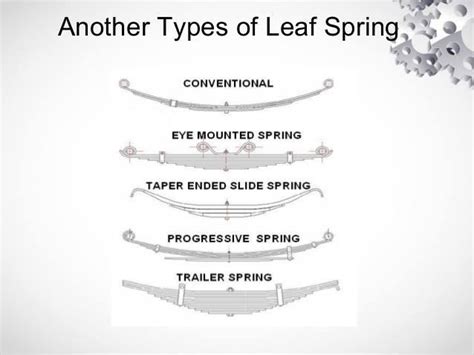 Mechanical Engineering: Leaf spring types