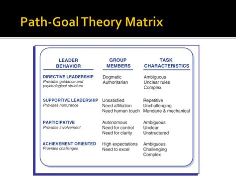 PPT - Path-Goal Theory PowerPoint Presentation, free download - ID:2407530