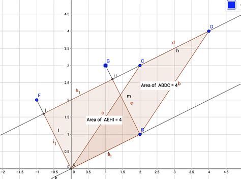 linear algebra - How to prove area of the square and parallelogram the same? - Mathematics Stack ...