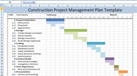 Construction Project Management Plan Template - Projectmanagersinn | Project management ...