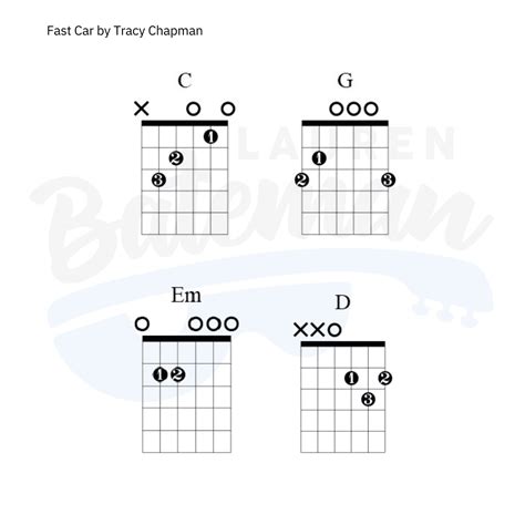 Fast Car by Tracy Chapman - Guitar Lesson - Lauren Bateman Guitar