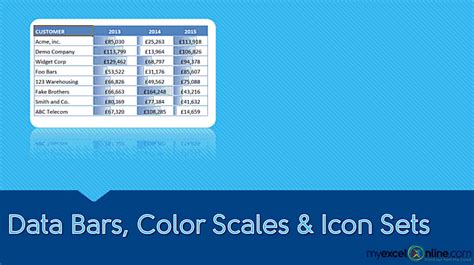 Data Bars, Color Scales & Icon Sets | MyExcelOnline