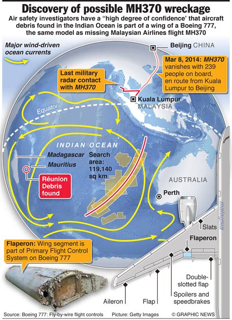 Flight #MH370 debris finally found on remote Reunion island – an annotated infographic ...