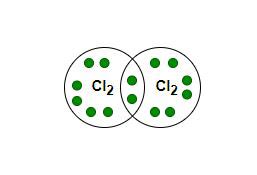 Chlorine Gas Formula - Structure, Properties, Uses, Sample Questions - GeeksforGeeks