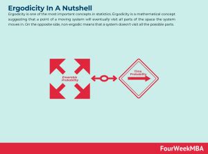 What Is Ergodicity? Ergodicity In A Nutshell - FourWeekMBA