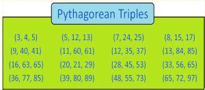 Pythagorean Triples Formula - How To Find Pythagorean Triples?