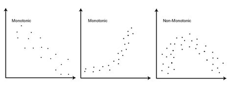 Kendall Rank Correlation Explained. | by Joseph Magiya | Towards Data Science