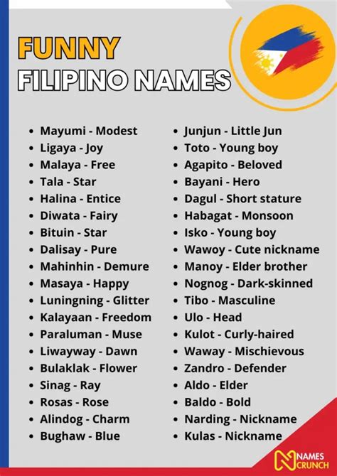 600+ Funny Filipino Names [Unique Ideas] - Names Crunch