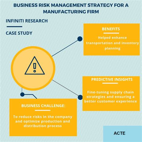 Risk Management Strategies | A step by step Guide | Updated 2025