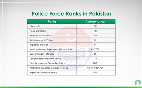 Police Force Ranks in Pakistan: An Overview | Zameen Blog