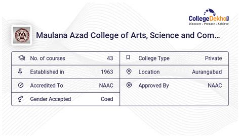 Maulana Azad College of Arts, Science and Commerce Fees Structure & Courses List 2024-25