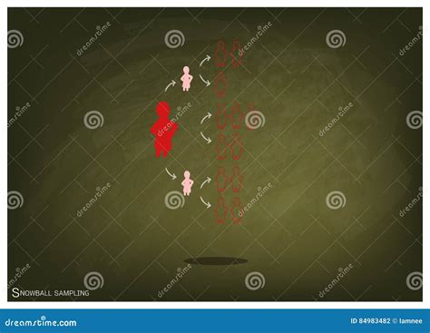 Snowball Sampling, The Sampling Methods In Qualitative Research Cartoon ...