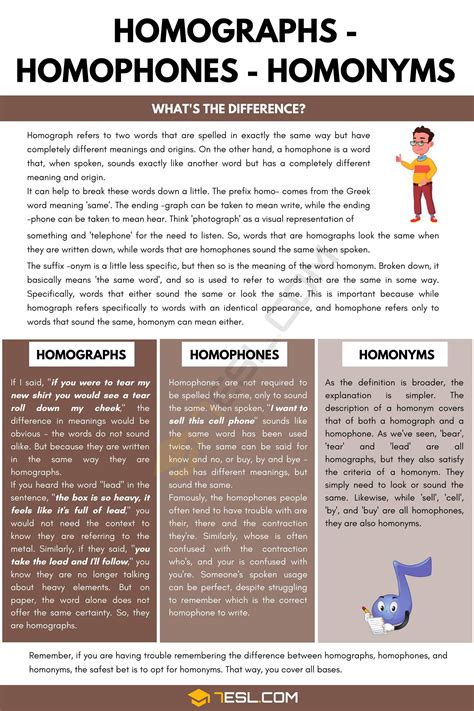 Homographs, Homophones and Homonyms: What’s the Difference?