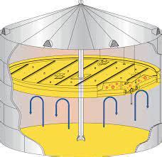 Key Difference between Internal and external floating roofs