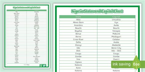 Nigeria States and Capitals Chart (teacher made) - Twinkl