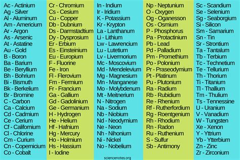 Chemical Symbol Periodic Table