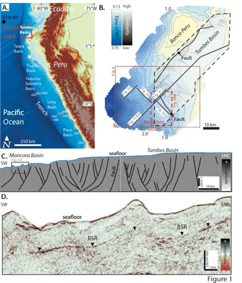 (A) Location map of the main sedimentary basins along the Peruvian... | Download Scientific Diagram