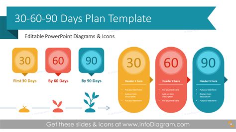 12 Diagrams to Show 30-60-90 Days Action Plan and Management Development Business Strategy PPT ...