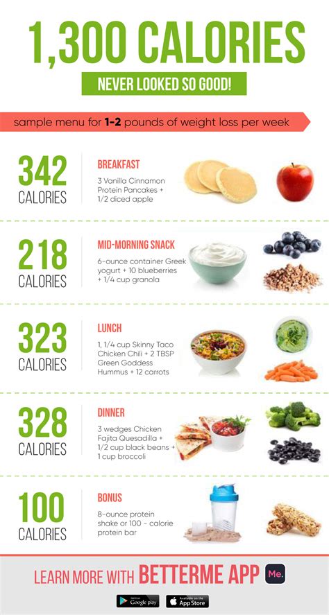 The Healthy Diet #DietAndNutritionPlan | 1200 calorie meal plan, Diet ...