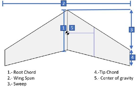 Design of a Delta Wing Aircraft | Semantic Scholar