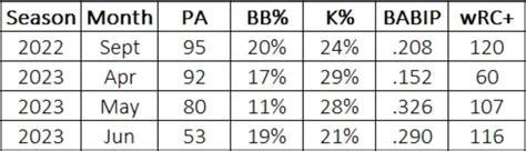 Yankees vs Red Sox Odds, Expert Pick | Prediction for MLB Sunday Night ...