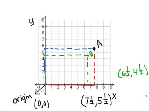 ShowMe - graphing fractions