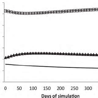 Udder shapes and teat sizes in Murrah buffaloes | Download Scientific Diagram