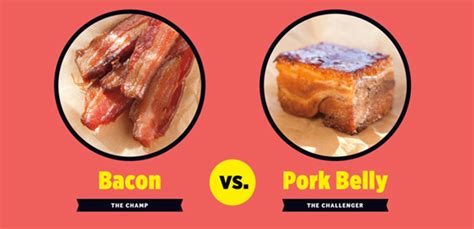 Pork Belly Vs Bacon What S The Difference Barbecue Faq | Hot Sex Picture