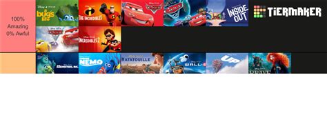 All Pixar Movies 2022 Tier List (Community Rankings) - TierMaker