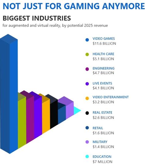 Augmented Reality Development 2023 Ultimate Guide - Asgatech