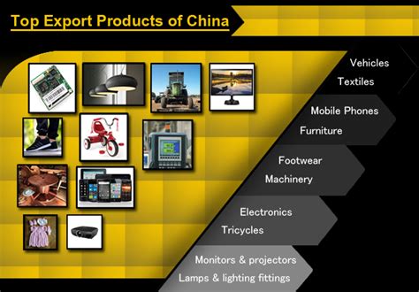 What Does China Export? Top 10 Export Products of China