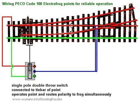 How does model railroad dcc work ~ Railway Maker