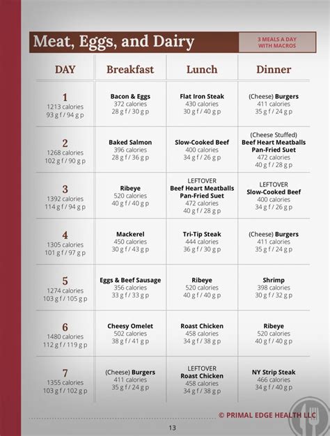 beginner carnivore diet meal plan pdf - PrintableDietPlan.com