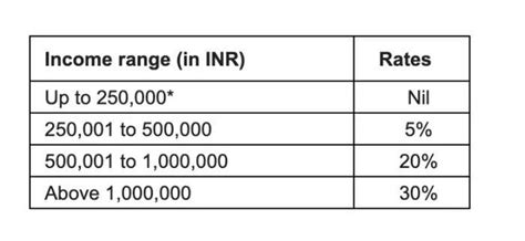 Budget 2024 Income Tax Slabs FY25 Highlights: No changes in tax rates ...